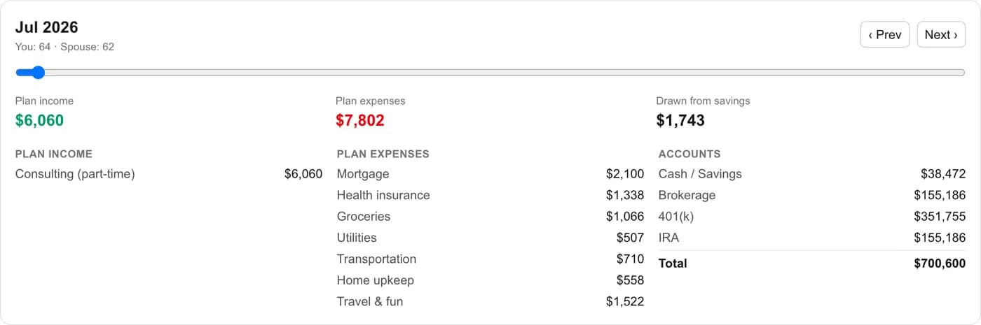 One month’s detail: $6,060 income vs $7,802 expenses, with $1,743 drawn from savings and each line itemized.